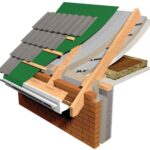 Pitched Roof Insulation