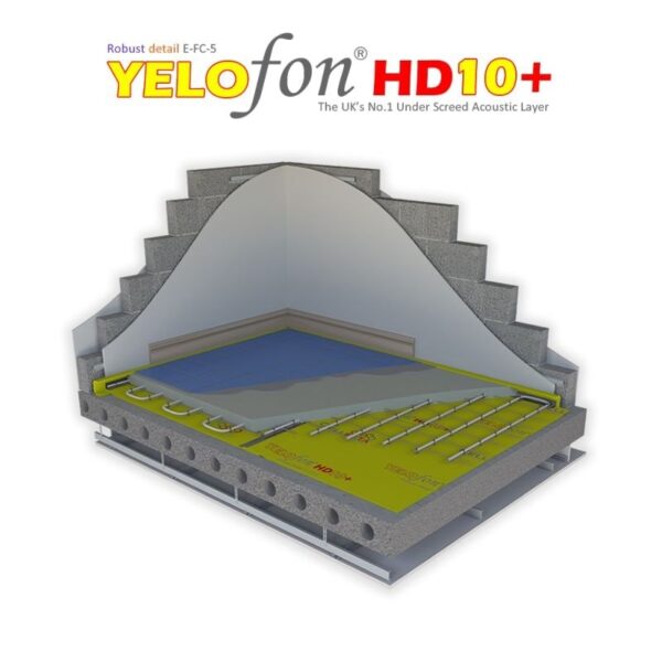 Cellecta YELOfon HD10+ System 50m2